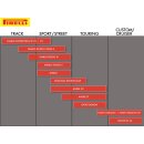 Pirelli DBL RO3 F 120 70ZR17 (58W) TL