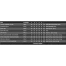 Renthal Twinwall Lenker 922 Bk