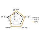 Continental TKC70 150/70R18 70H TL M+S